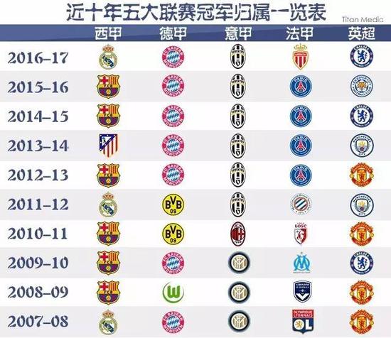 造的六冠神